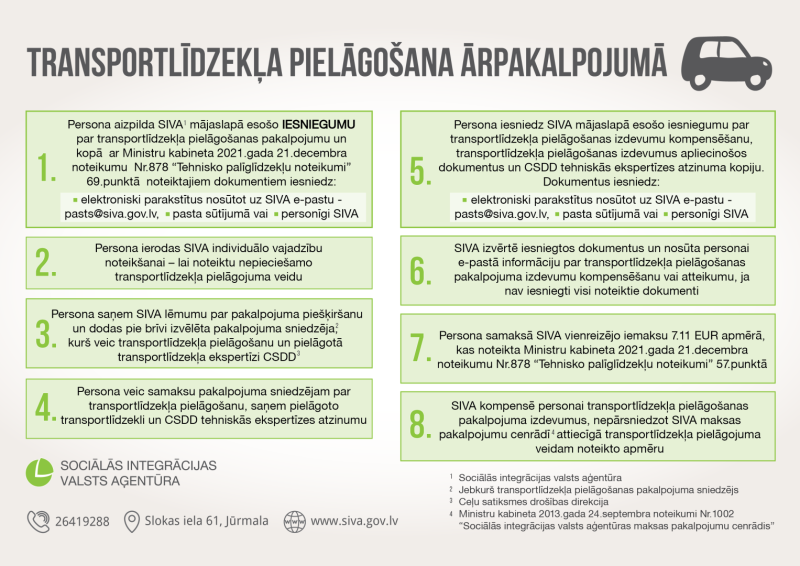 auto pielāgošanas infografika